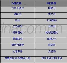 武器列表